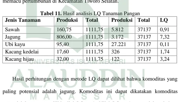 Tabel 11. Hasil analisis LQ Tanaman Pangan