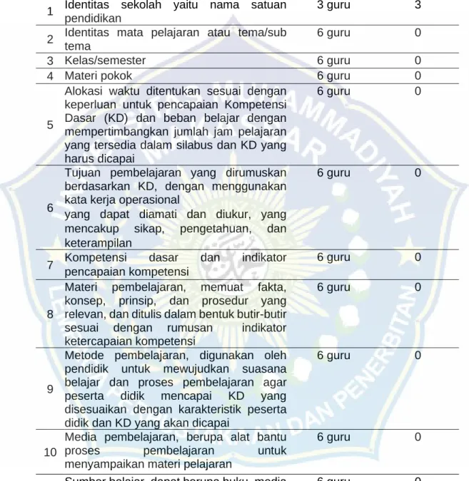 Tabel 4.5 Rangkuman data hasil observasi RPP 