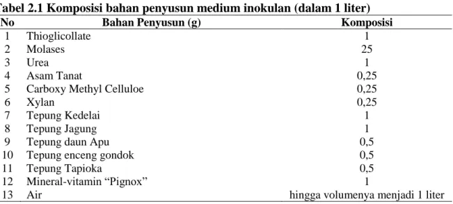 Tabel 2.1 Komposisi bahan penyusun medium inokulan (dalam 1 liter) 