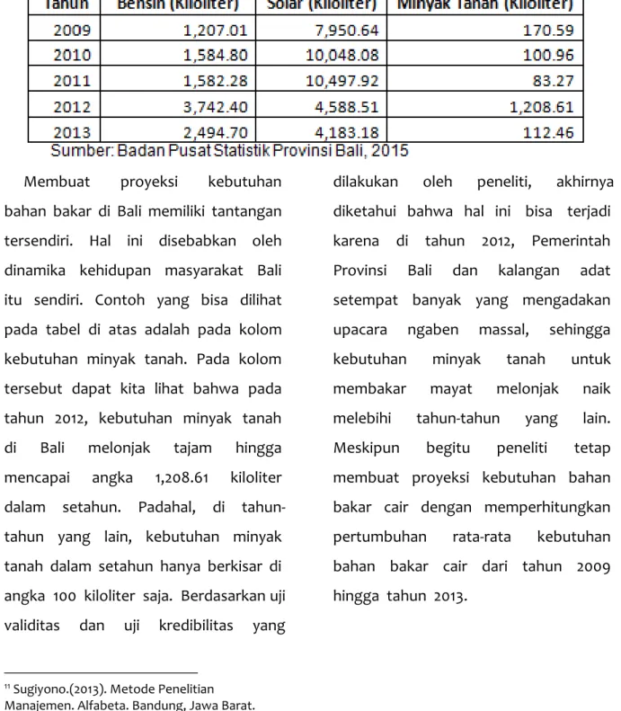 Tabel 1.3. Kebutuhan Bahan Bakar Cair di Bali Tahun 2009-2013 