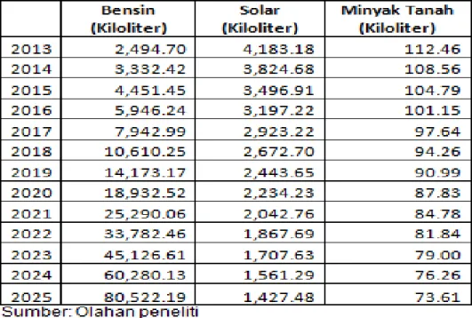 Tabel 1.6. Estimasi Sisa Limbah Panenan Euchema cottonii di Bali Tahun 2014 
