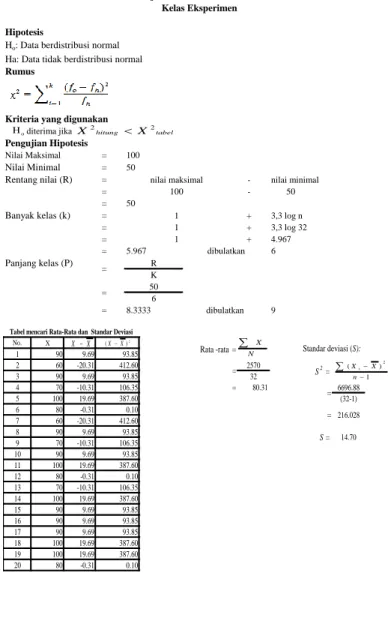 Tabel mencari Rata-Rata dan  Standar Deviasi