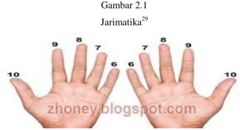 Gambar 2.1  Jarimatika 29