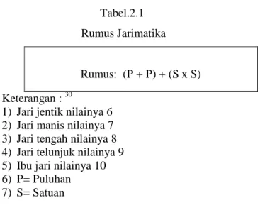 Gambar 2.2  Perkalian  Angka 6 31