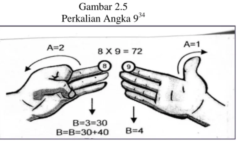 Gambar 2.5  Perkalian Angka 9 34