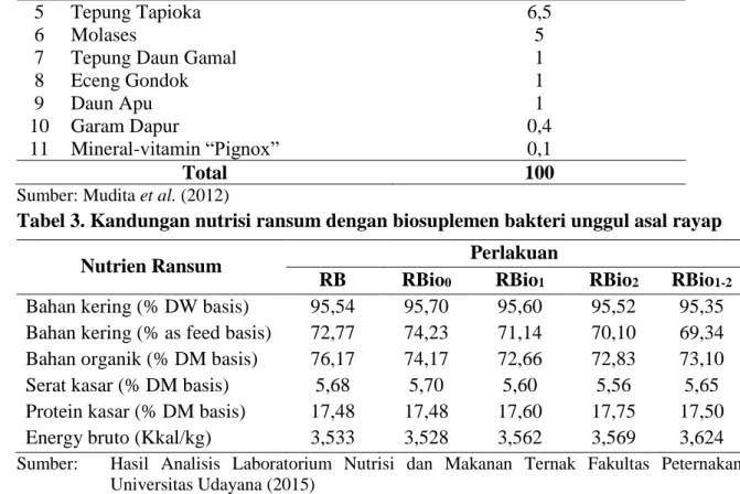 Tabel 3. Kandungan nutrisi ransum dengan biosuplemen bakteri unggul asal rayap 