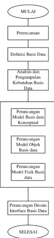 Gambar 1. Alur Penelitian