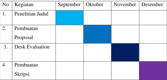 Tabel 1. 2 Timeline Skripsi