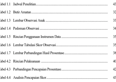 Tabel 1.1 Jadwal Penelitian ...............................................................................................