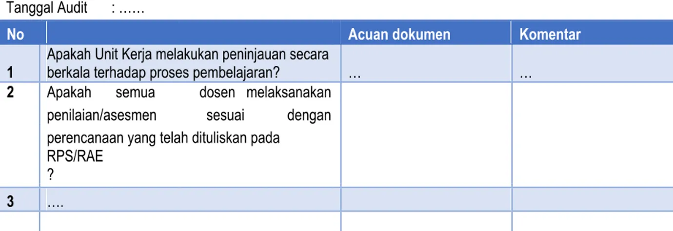 Tabel 4.2 Contoh formulir sebagai bentuk daftar checklist model 2 