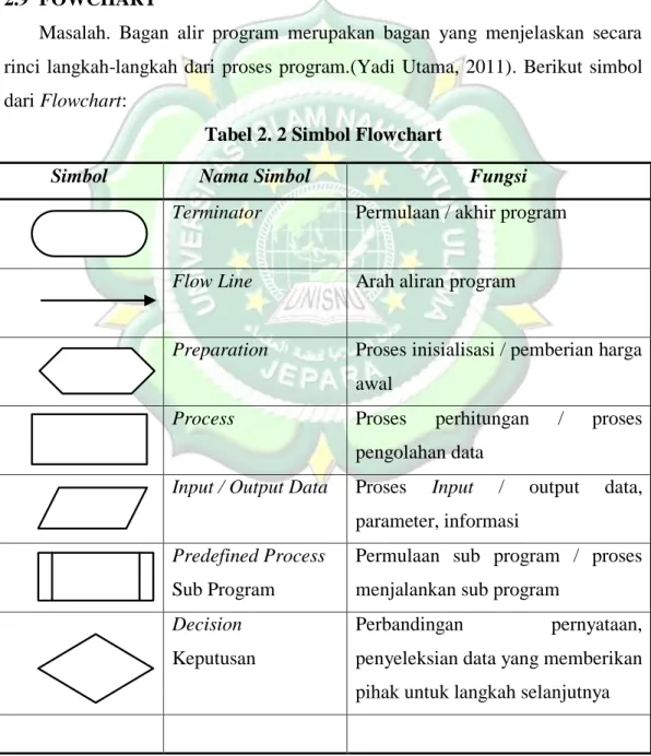 Tabel 2. 2 Simbol Flowchart 