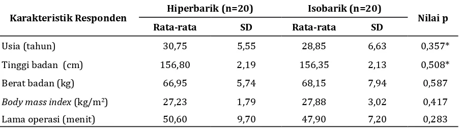 Tabel 1 Karateristik Umum Pasien