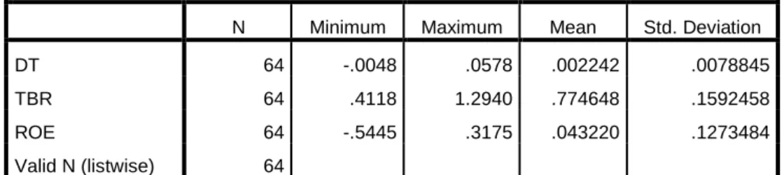 Tabel 1. Hasil Statistik Deskriptif  