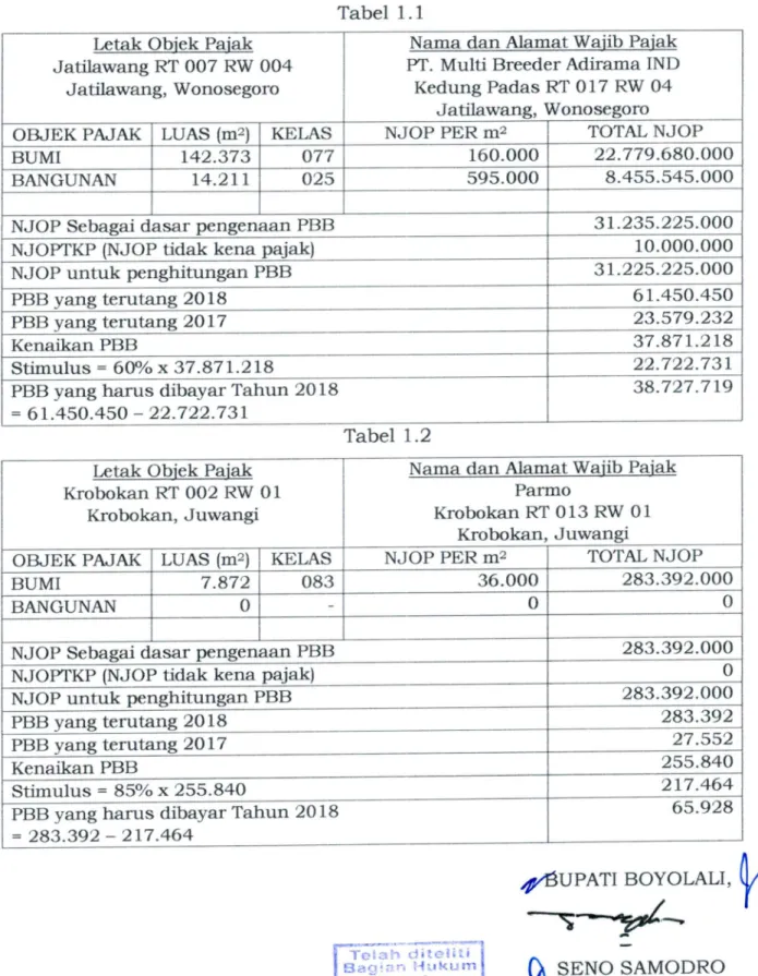 Tabel 1.1 Letak Obiek Paiak
