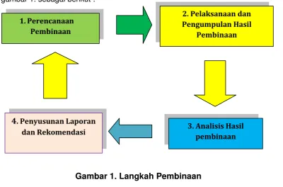 gambar 1. sebagai berikut :  