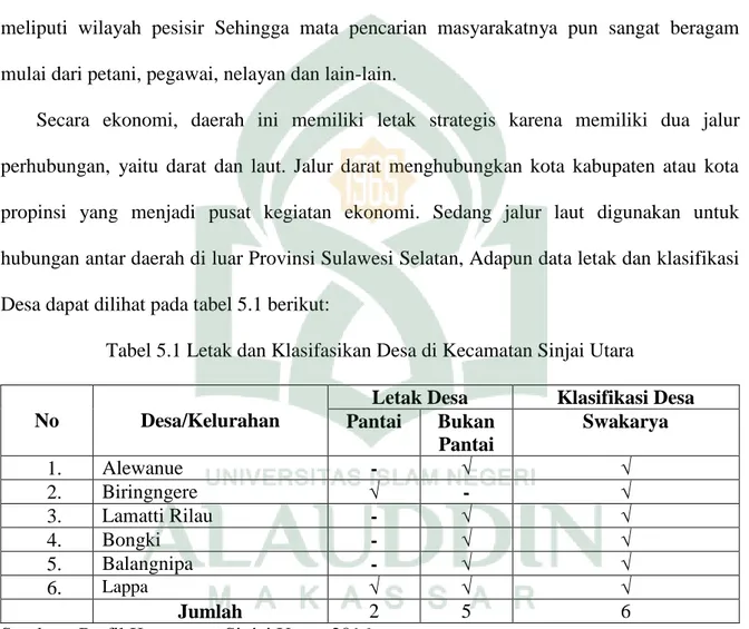 Tabel 5.1 Letak dan Klasifasikan Desa di Kecamatan Sinjai Utara 