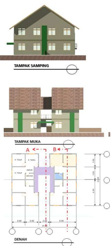 Gambar 2. Model Rumah Produktif