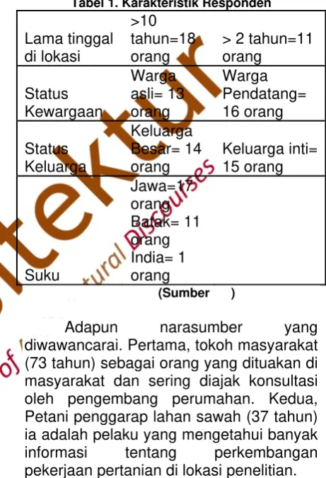 Tabel 1. Karakteristik Responden 