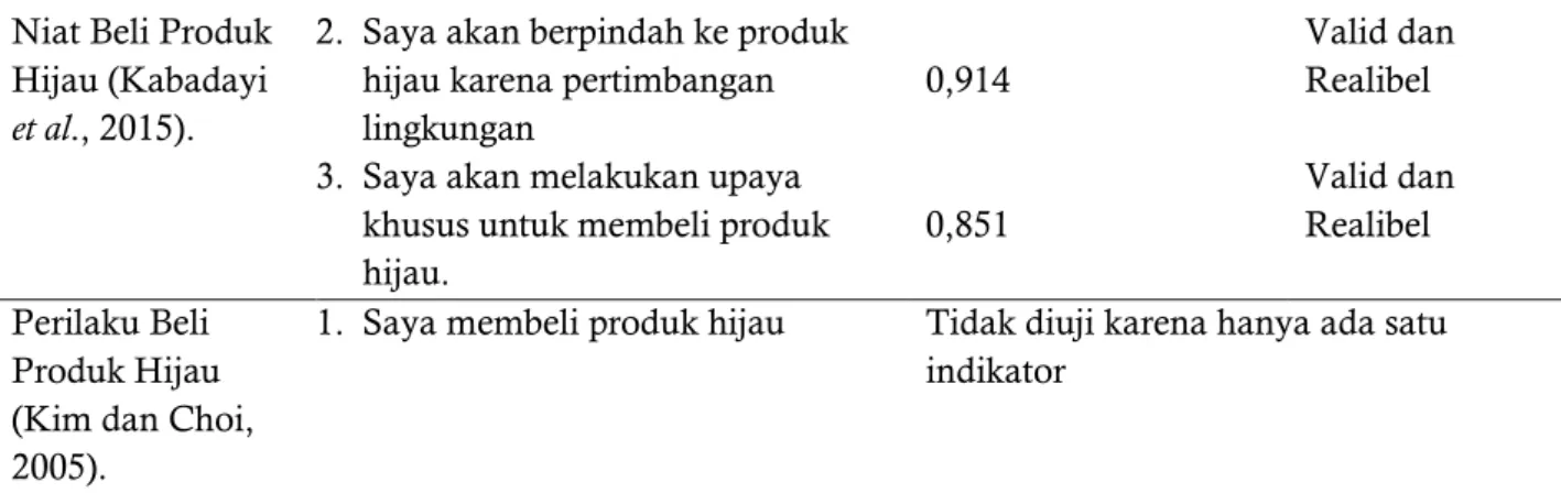 Tabel 2. Karakteristik Responden  Karakteristik  Klasifikasi  % 