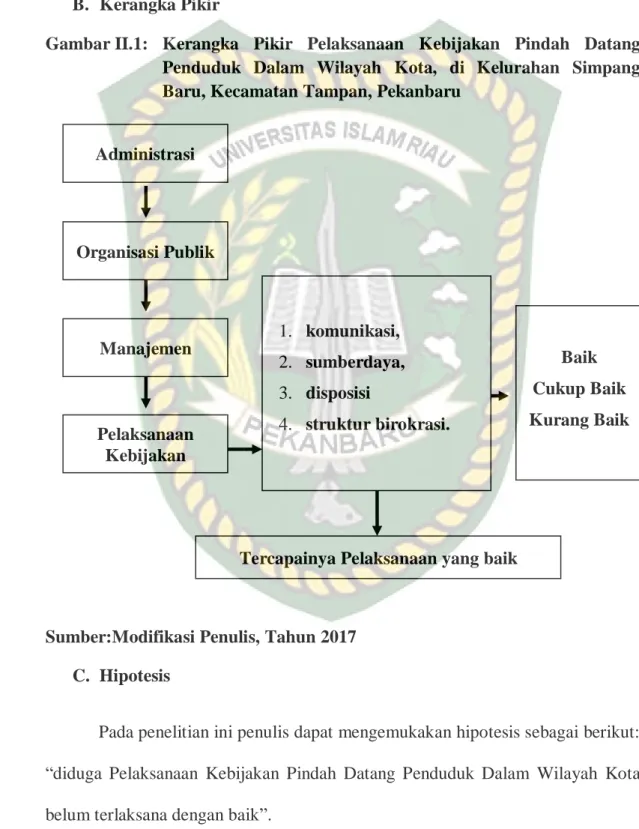 BAB II STUDI KEPUSTAKAAN DAN KERANGKA PIKIR. Dalam Memperjelas Arah Dan ...