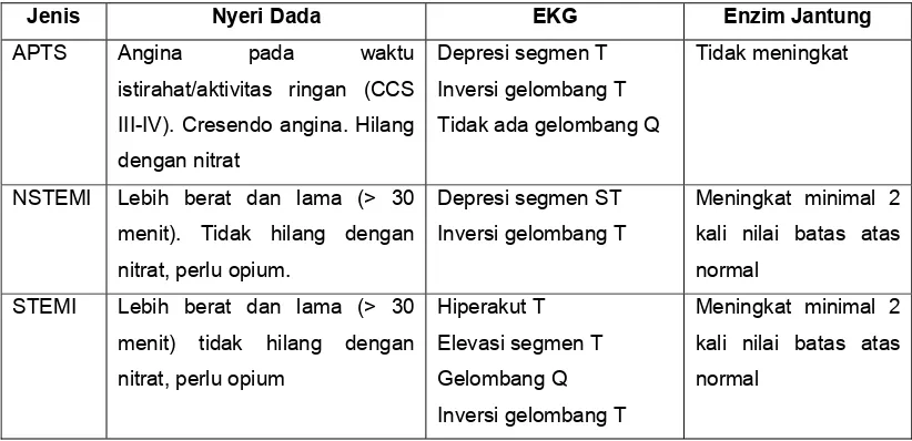 Gambar  4. EKG dari pasien SKA (NSTEMI)