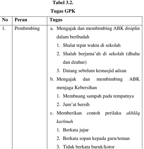 Tabel 3.2.   Tugas GPK 