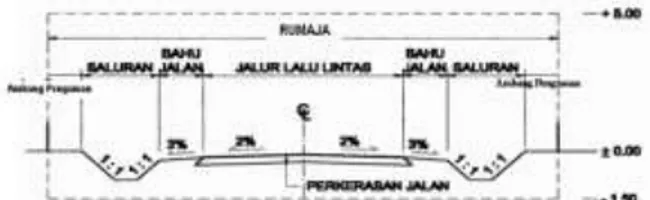 Gambar 1. Potongan melintang jalan untuk jalan  perkotaan 