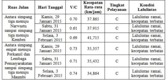 Tabel 12. Karakteristik Tingkat Pelayanan Ruas Jalan Manado Bypass Tahap I Sebagai Jalan Luar Kota 