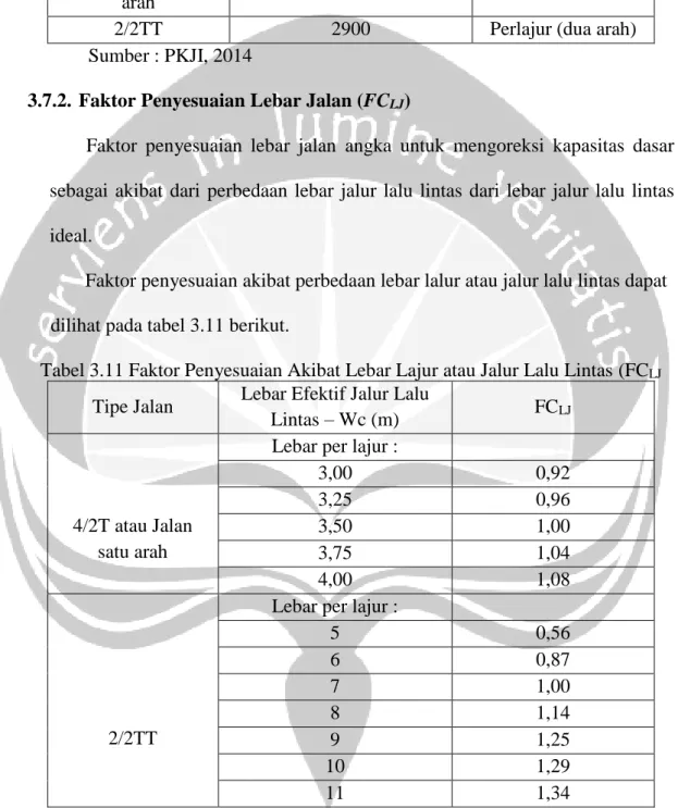 Tabel 3.11 Faktor Penyesuaian Akibat Lebar Lajur atau Jalur Lalu Lintas (FC LJ   Tipe Jalan  Lebar Efektif Jalur Lalu 