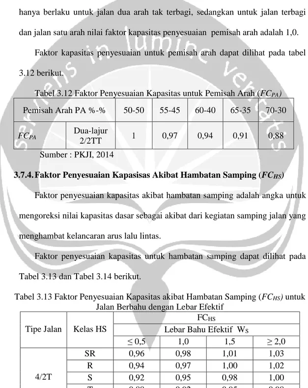 Tabel 3.12 Faktor Penyesuaian Kapasitas untuk Pemisah Arah (FC PA ) 