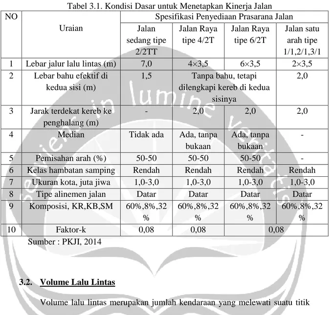 Tabel 3.1. Kondisi Dasar untuk Menetapkan Kinerja Jalan  NO 