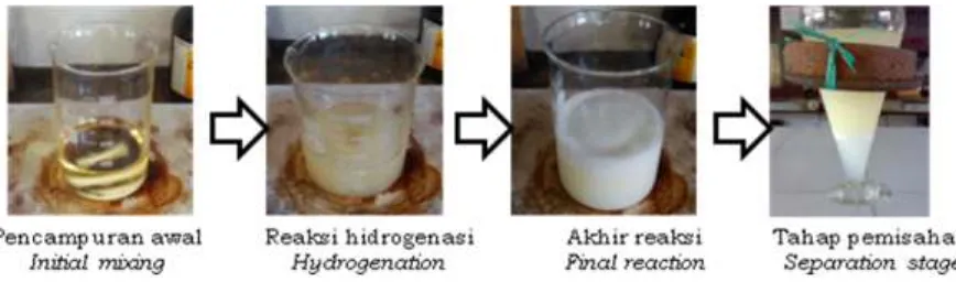Gambar 1. Perubahan selama reaksi hidrogenasi Figure 1. Changes during castor oil hydrogenation