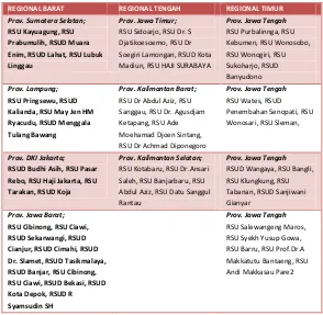 Table 5.  Pembekalan Pelayanan Farmasi Klinik Dasar pada 20 Rumah Sakit 