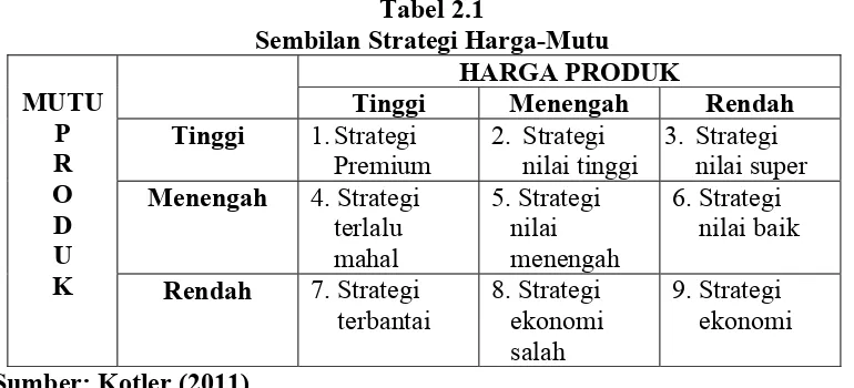 Tabel 2.1 Sembilan Strategi Harga-Mutu 