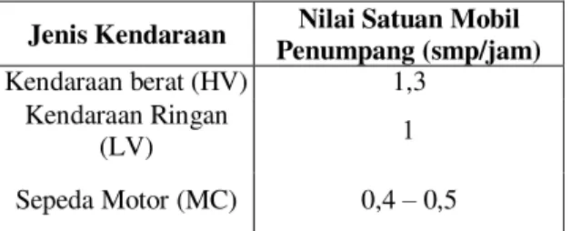 Tabel  1:  Keterangan  Nilai  Satuan  Mobil 