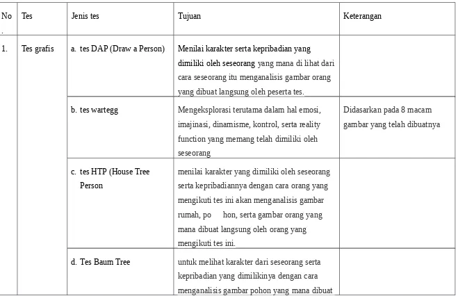 gambar yang telah dibuatnya