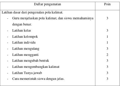 Tabel 4.3. Latihan dasar pengenalan pola kalimat 