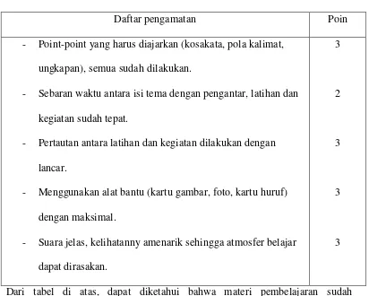 Tabel 4.6. Keseluruhan  