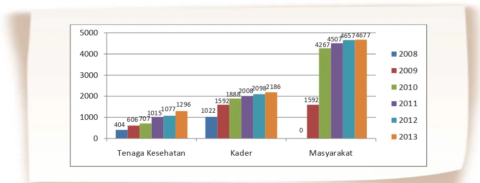 Tabel 1. Provinsi yang Melaksanakan Program CBIA