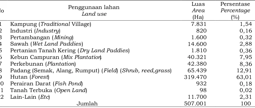 Tabel 1. Luas wilayah dan kepadatan penduduk per kecamatan di Kabupaten Tanah BumbuTable 1