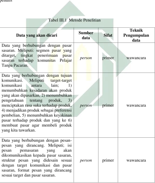 Tabel III.1  Metode Penelitian 