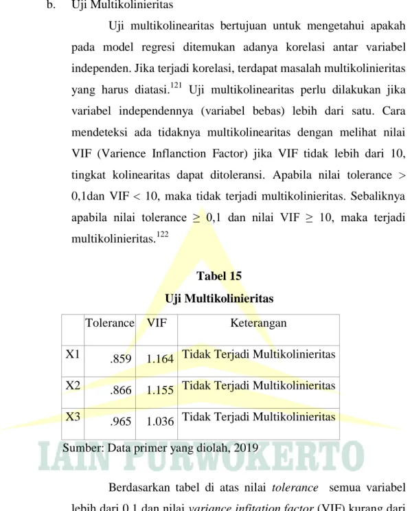 Tabel 15  Uji Multikolinieritas 