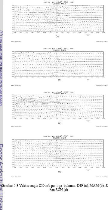 Gambar 5.3 Vektor angin 850 mb per tiga  bulanan: DJF (a), MAM (b), JJA (c), 