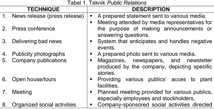 Tabel 1. Teknik Public Relations 