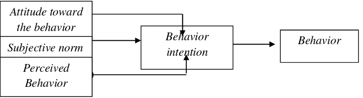 Figure 2.2 Fraud Triangle 