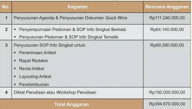 Tabel 3. Rencana Anggaran