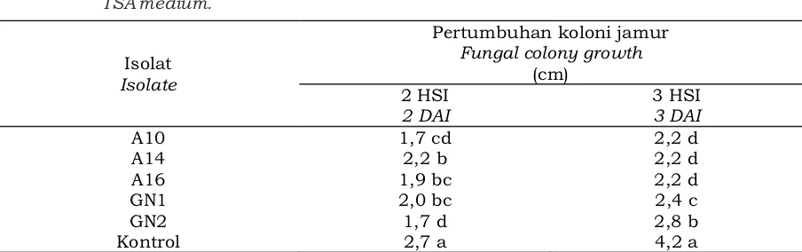 Table 2. R. microporus culture growth on direct opposition test to several bacterial isolates on 