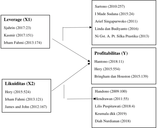 Gambar 2.1  Paradigma Penelitian 