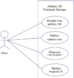 Gambar 2. Use Case Diagram 