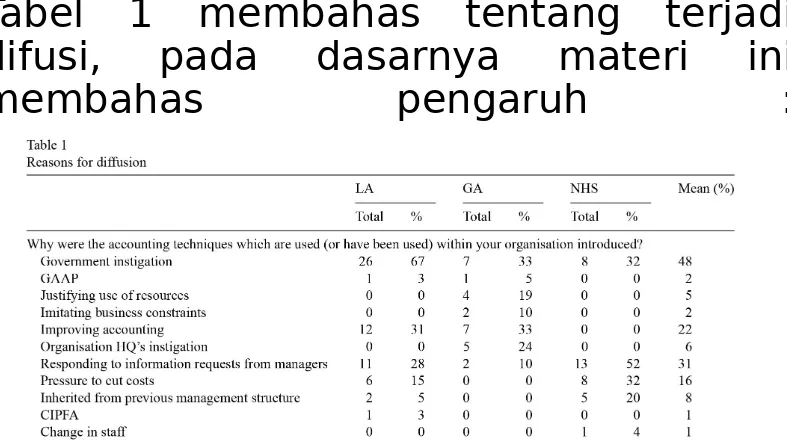 Tabel 1 membahas tentang terjadi difusi, pada dasarnya materi ini 